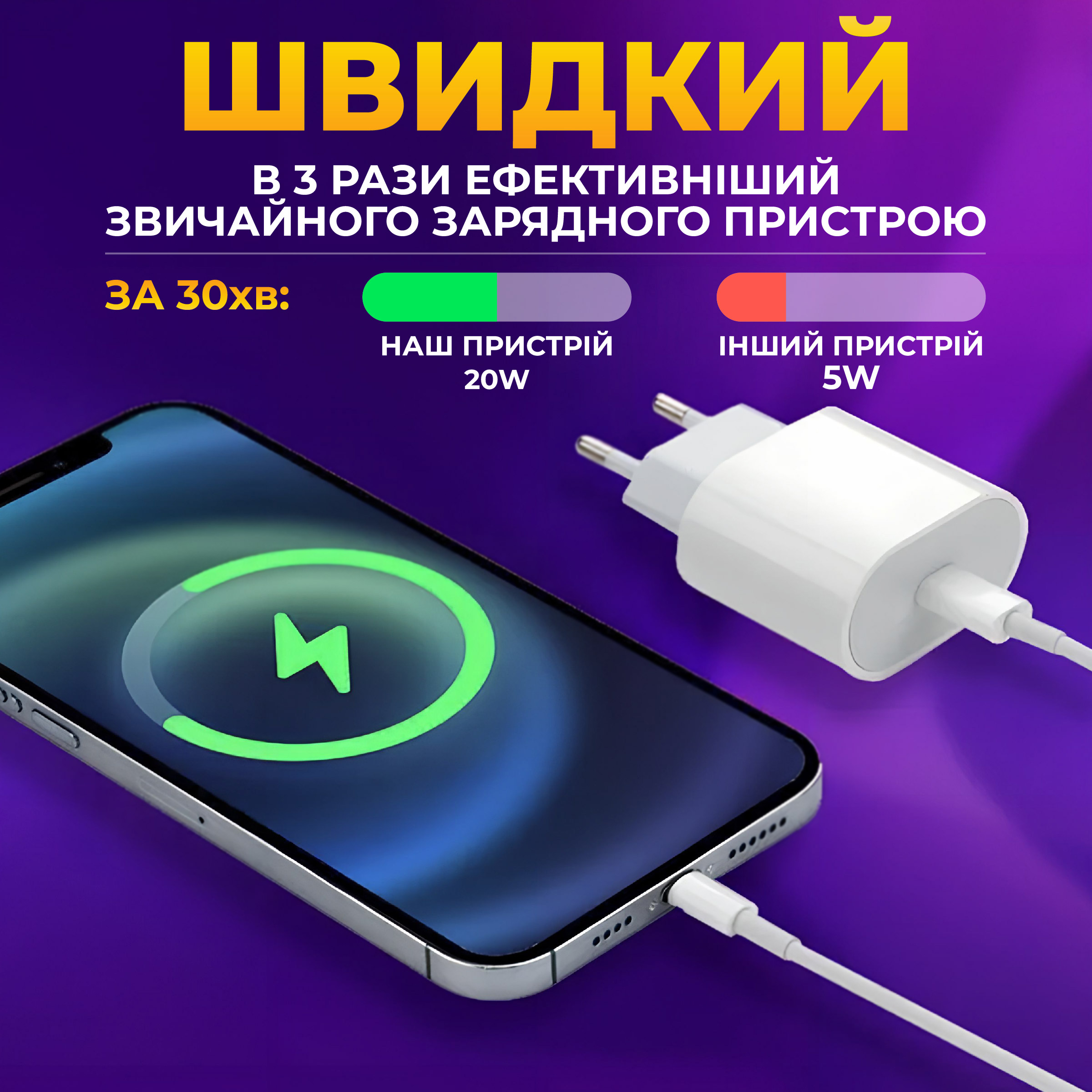 Быстрая зарядка для Apple 20W USB-C Power Adapter iPhone/iPad USB-C блок  питания 20W зарядки pavlysh YU-98 – фото, отзывы, характеристики в  интернет-магазине ROZETKA от продавца: kostor | Купить в Украине: Киеве,  Харькове,