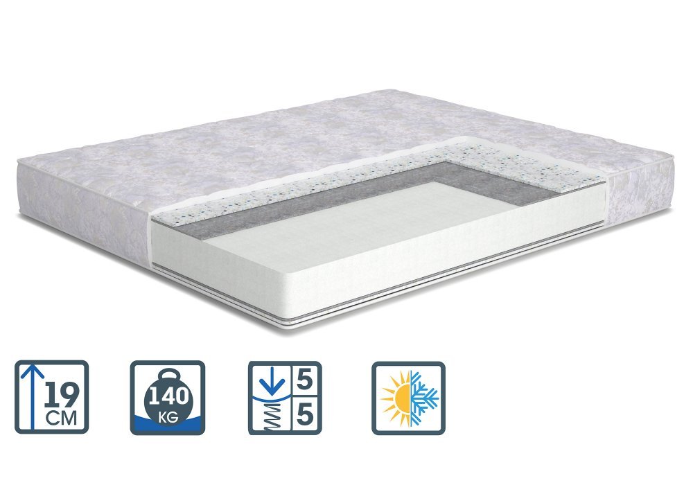 

Матрас ортопедический Matroluxe Сидней PPU 150x200 см