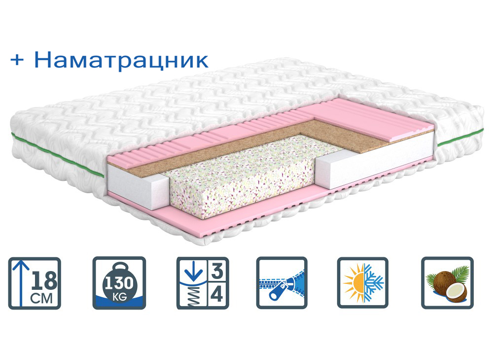 

Матрас ортопедический Matroluxe Shine Melissa Мелисса с наматрасником 150x200 см