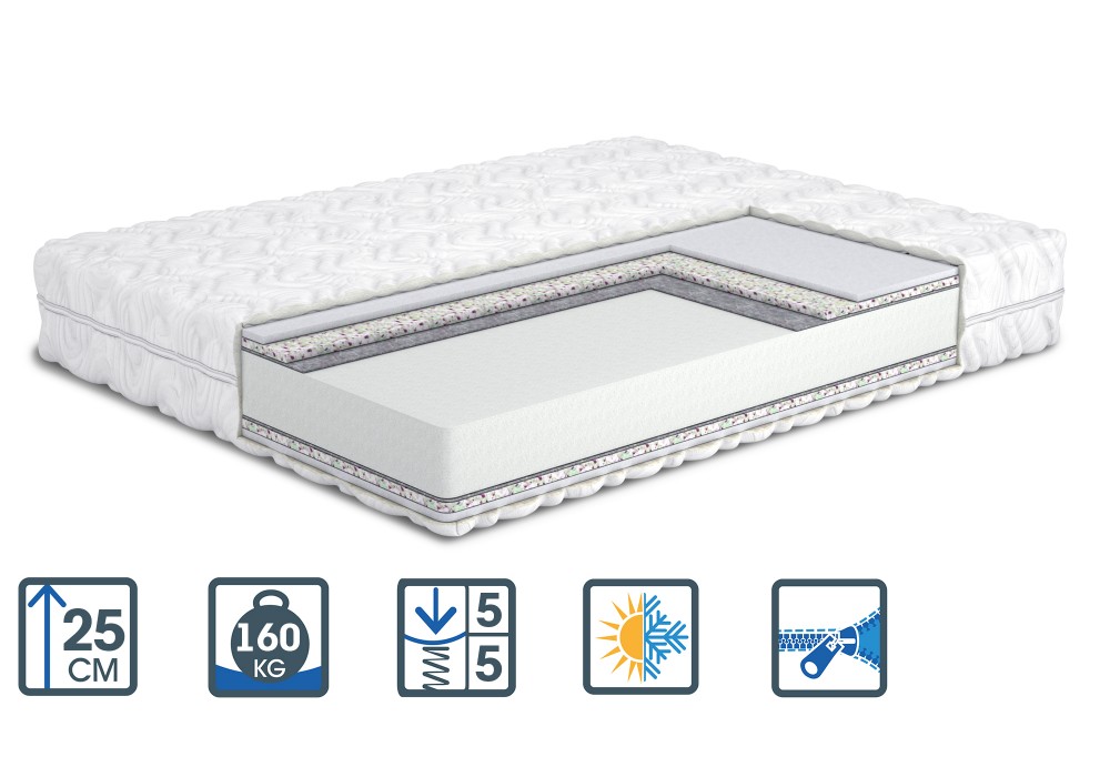 

Матрас ортопедический Matroluxe Сан Марино PPU 80x200 см