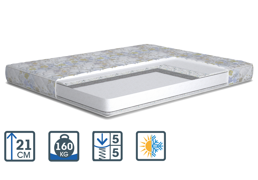 

Матрас ортопедический Matroluxe Монтана PPU 80x190 см