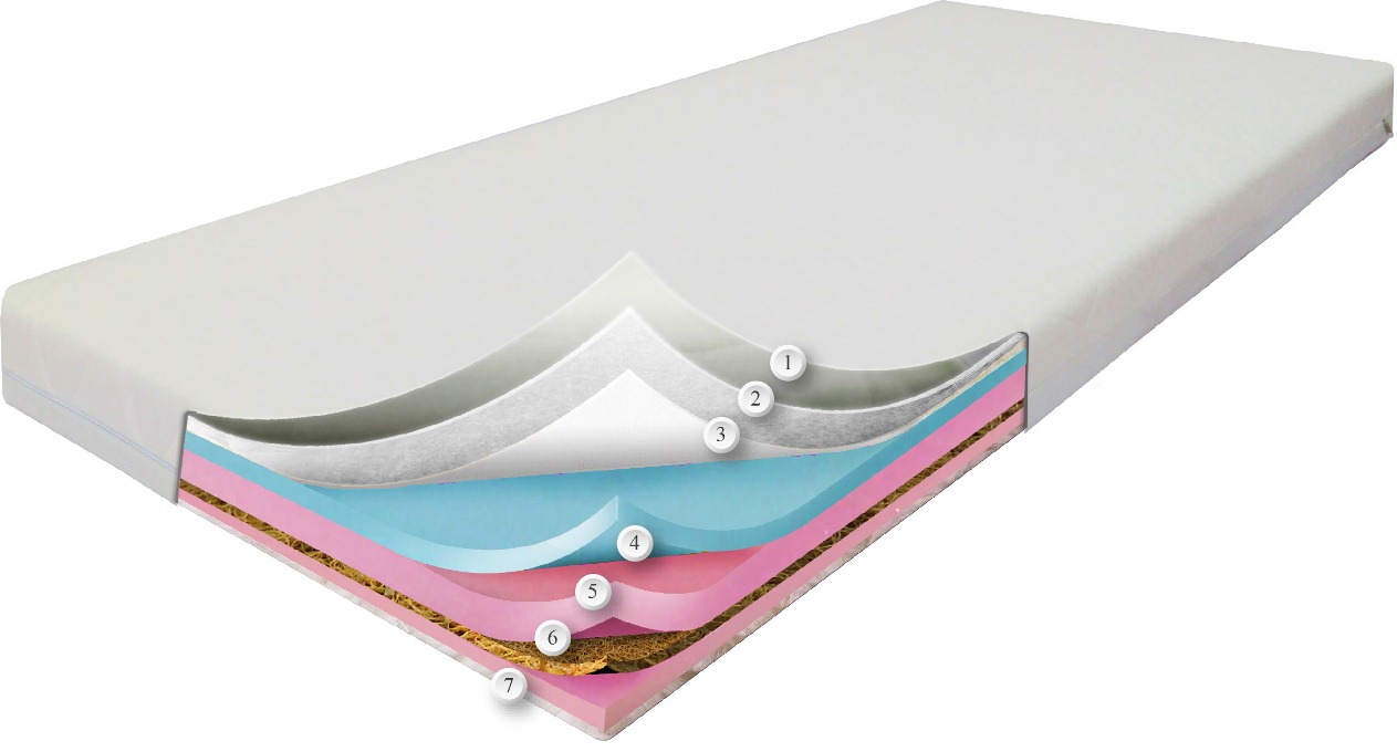 

Матрас Dz-Mattress Сейв Плюс 70x200 см 0106-0036