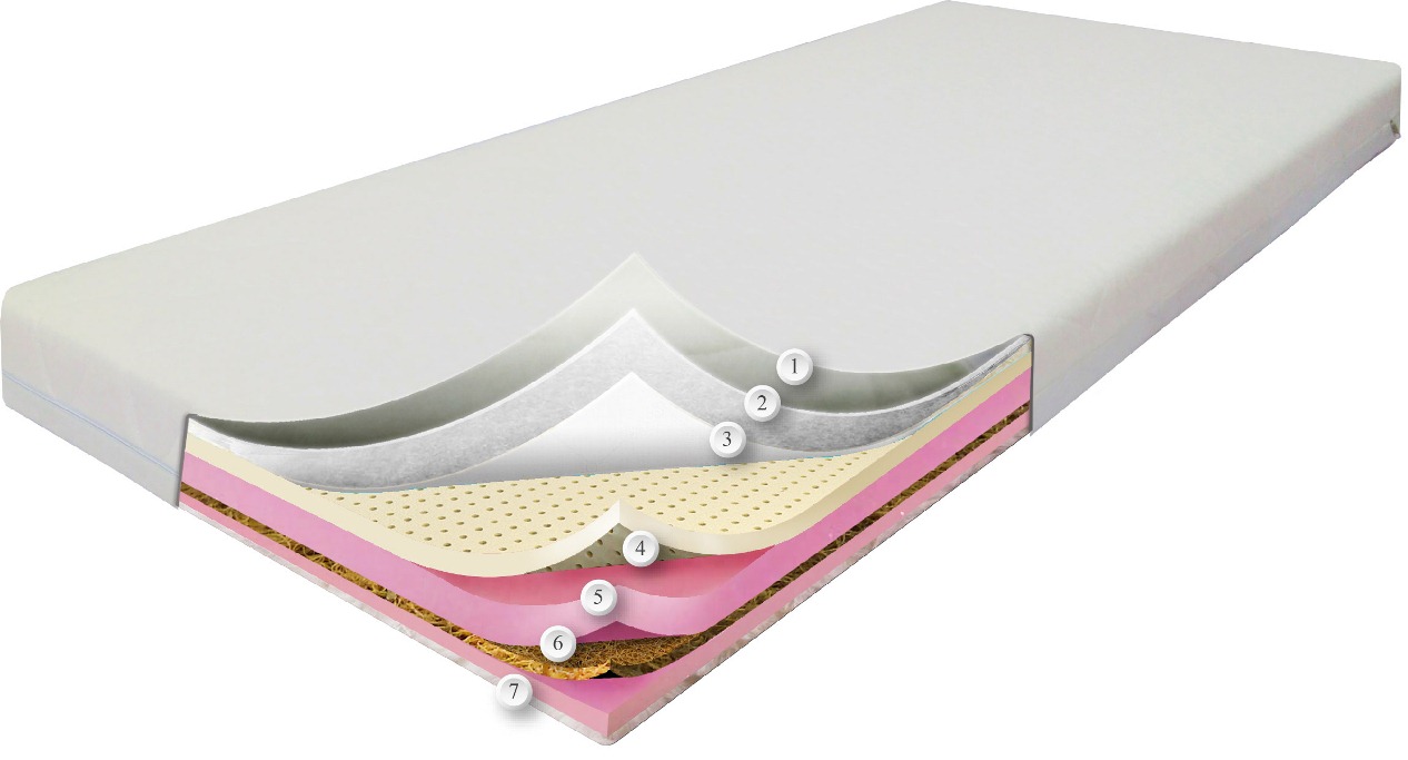 

Матрас Dz-Mattress Страйк 180x200 см 0106-0066