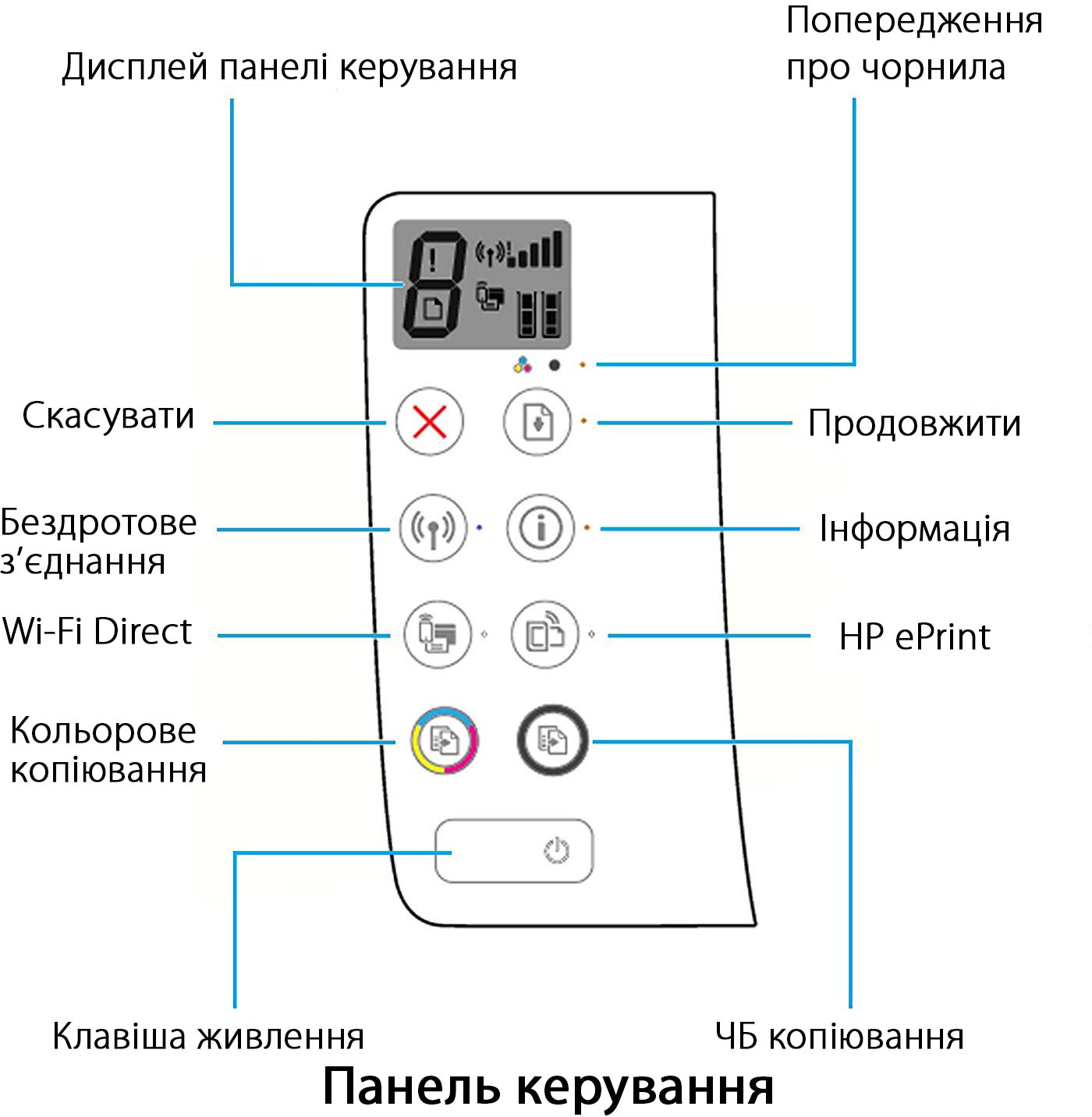 МФУ HP Ink Tank 410 with Wi-Fi (Z6Z95A) – фото, отзывы, характеристики в  интернет-магазине ROZETKA | Купить в Украине: Киеве, Харькове, Днепре,  Одессе, Запорожье, Львове