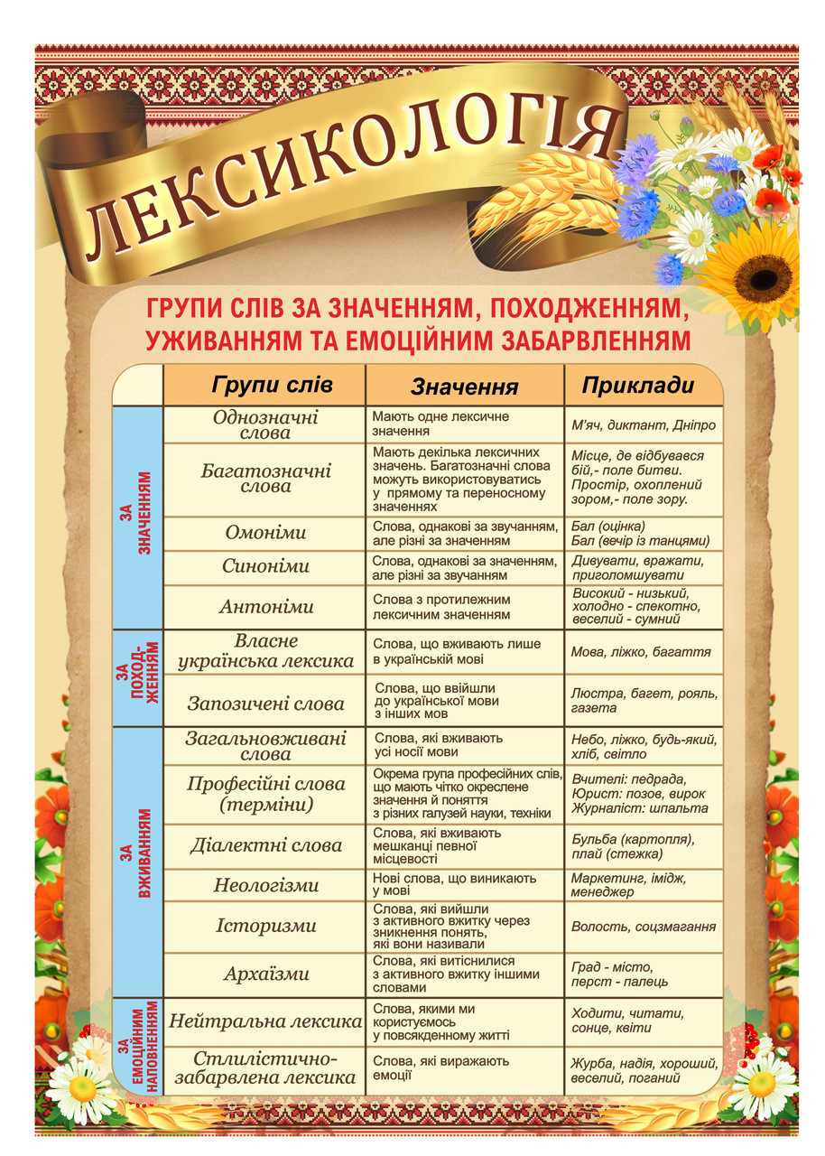 

Стенд "Лексикологія" ColorIT КУ110011
