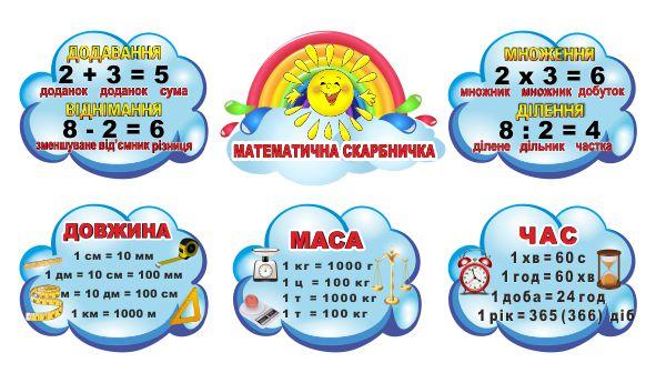 

Комплексный стенд "Математическая копилка" ColorIT КМ110018