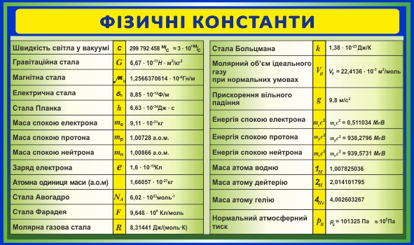 

Физические константы ColorIT КФ110003