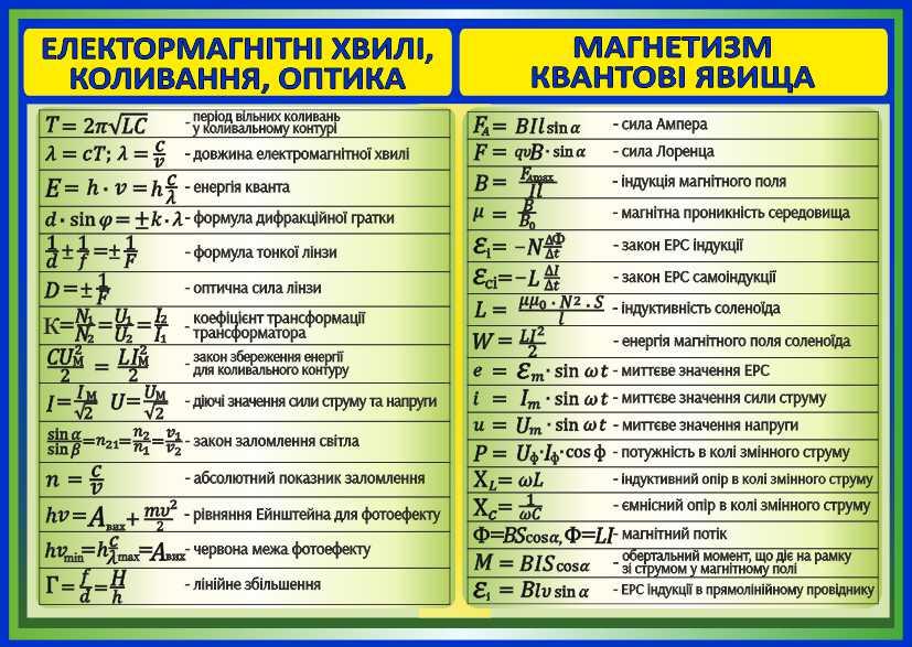 

Электромагнитные волны. Оптика. Магнетизм ColorIT КФ110007