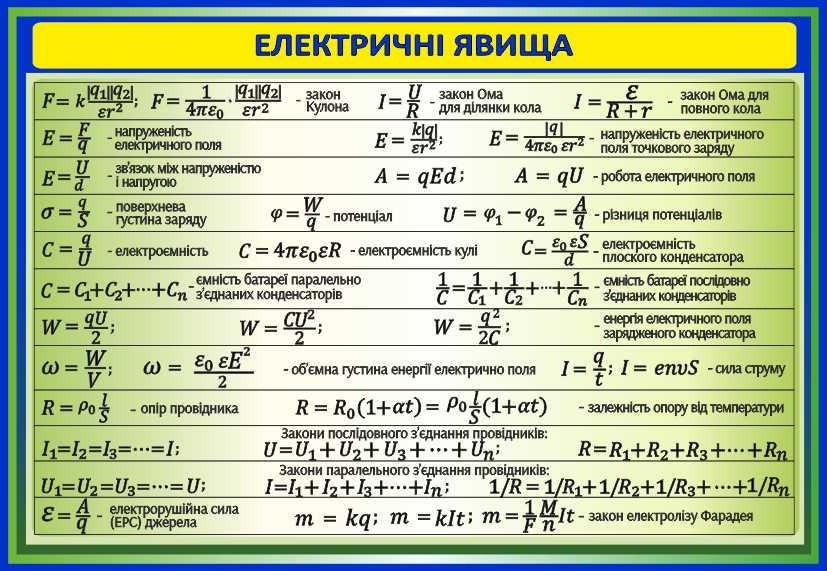 

Электрические явления ColorIT КФ110008