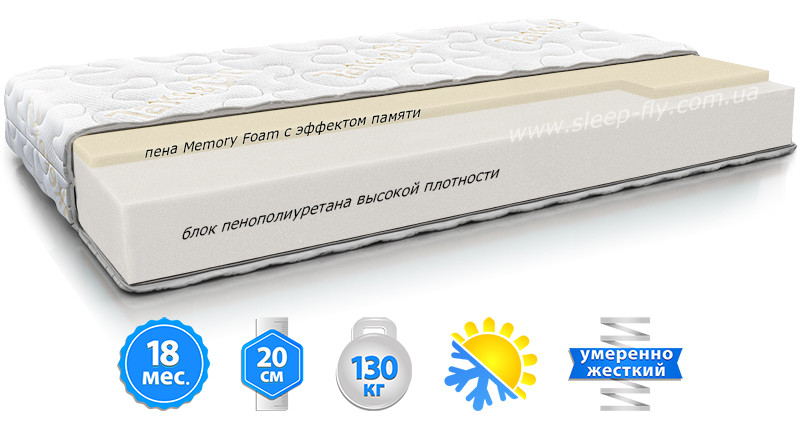 

Матрас MEMO ROLL беспружинный ортопедический двухсторонний 90Х190