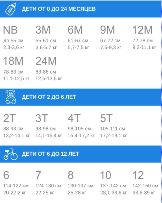 ТАБЛИЦЫ РАЗМЕРОВ ДЕТСКОЙ ОДЕЖДЫ CARTER'S