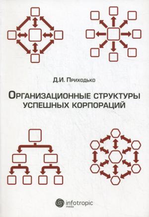 

Организационные структуры успешных корпораций