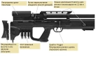 Пневматическая винтовка Hatsan Gladius Long с насосом предварительная накачка 355 м/с - изображение 5