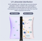 Лампа бактерицидная ультрафиолетовая Вуда FY-58 УФ стерилизатор портативный USB - изображение 9