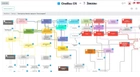 ​OneBox OS система автоматизации для бухгалтерии, производства, интернет магазина, склада - изображение 2