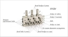 Клапан 3 канальний мембранний Китай для стоматологічної установки LUMED SERVICE LU-000257 - зображення 5