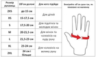 Тактические перчатки с закрытыми пальцами 5.11 Для охоты туризма Нейлон текстиль Оливковый (BC-0527) L - изображение 3