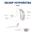 Универсальный слуховой аппарат Medica+ Sound Control 15 на аккумуляторе Li-ion 300 мАч - изображение 7