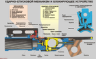 Штифт рычага фиксатора ГП-25 «Костёр» (ГРАУ-6Г15) - изображение 3