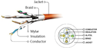 Patchcord Cablexpert CAT6 S/FTP 20 m Szary (PP6A-LSZHCU-20M) - obraz 3