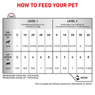 Вологий корм для дорослих собак Royal Canin Recovery 195 г (9003579307717) - зображення 4