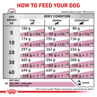 Cухий корм для собак Royal Canin Vet Renal при нирковій недостатності 2 кг (3182550710992) (91852) (39160209) - зображення 3