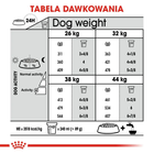 Sucha karma dla psów Royal Canin Maxi Joint Care 10 kg (3182550893701) - obraz 6