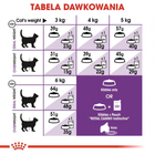 Sucha karma dla kotów Royal Canin Sensible 10 kg (2521100/11418) (3182550702355/0262558702359) - obraz 6