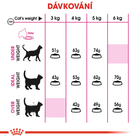 Сухой корм для котів Royal Canin Exigent Savour 400 г (3182550717120) (2531004) - зображення 6
