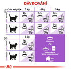Sucha karma dla kotów sterylizowanych ROYAL CANIN Sterilized 4 kg (3182550737616) (2537040) - obraz 7