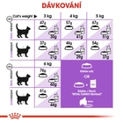 Sucha karma dla kotów sterylizowanych ROYAL CANIN Sterilized 10 kg (2537100/11420) (3182550737623/0262558737627) - obraz 7