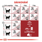 Sucha karma dla kotów domowych i podwórkowych Royal Canin Fit 2 kg (3182550702201) (2520020) - obraz 5