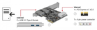 Delock Karta rozszerzeń PCI-Express 2 x SuperSpeed USB 5 Gb/s (USB 3.2 Gen 1) typu A (89243) - obraz 5