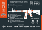 Страйкбольна штурмова гвинтівка Specna Arms AK-74 SA-J02 Edge 2.0 ESA 2 Black - изображение 10