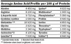 Протеїн Amix Greenday Vegefiit Protein 2000 г Шоколад (8594159530973) - зображення 2