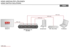 Відеокомутатор Digitus UHD HDMI (INx3 — OUTx1), 4K (DS-45316) - зображення 5