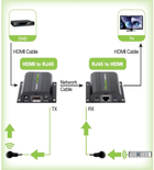 TECHly Przedłużacz HDMI FHD HDMI do 60 m przez CAT5E/7 (IDATA EXT-E70I) - obraz 4