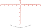 Прицел оптический Trijicon Credo 2.5-15x56 MRAD 30mm Crosshair SFP Red (CR1556-C-2900036) - изображение 2
