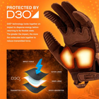 Перчатки тактические Mechanix Wear M-Pact Covert Gloves MPT-55 2XL (2000980571604) - изображение 7