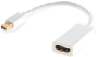 Адаптер Savio CL-57 Mini DisplayPort-HDMI (SAVKABELCL-57)