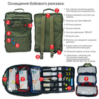 Медицинский рюкзак ампульница органайзер в комплекте DERBY SET-RBM-2 оливка - изображение 6