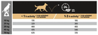 Sucha karma Purina Pro Plan DUO DELICE Medium and Large dla dorosłych psów wszystkich ras 10 kg (7613034083746) - obraz 4