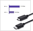 Kabel Qoltec 5K DisplayPort v1.2 męski - HDMI męski 3 m (5901878504377) - obraz 5
