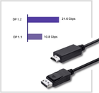 Kabel Qoltec 4K DisplayPort v1.1 męski - HDMI męski 3 m (5901878504421) - obraz 5