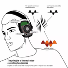 Навушники з BlueTooth Адаптером з Активним Шумозаглушенням Impact Sport Bluetooth для Стрільби Електронні з Вбудованим мікрофоном (5002464) - зображення 8