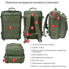 Тактический медицинский рюкзак 2в1 DERBY RBM-5 - изображение 5