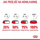 Sucha karma dla kotów Royal Canin Hair and Skin Care Zdrowa skóra i sierść 400 g (3182550721721) - obraz 10