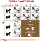 Sucha karma Royal Canin Senior Ageing dla kotów 12+ 2 kg (3182550786218) - obraz 7