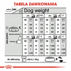 Sucha karma dla psów z alergią Royal Canin Mini Dermacomfort 8 kg (3182550894999) - obraz 4