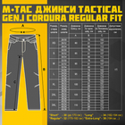 Джинсі M-Tac Tactical Gen.I Cordura Regular Fit Size 30/32 Blue Navy - зображення 10